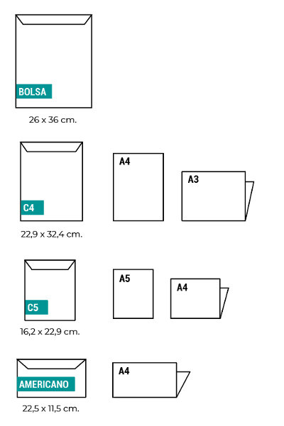 Impresión de sobres C5 personalizados, con y sin ventana